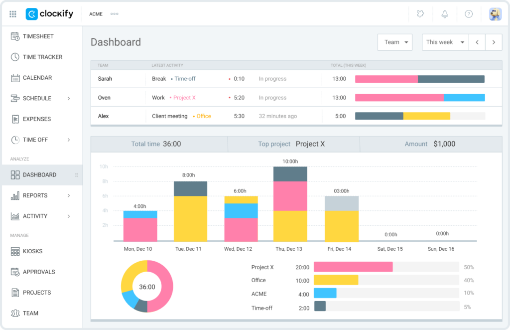 Tampilan Time Tracker Clockify | Sumber: Clockify