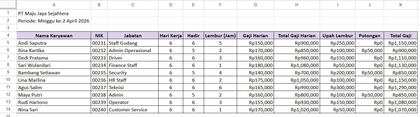 20 Template Payroll Karyawan Excel, Bisa Download Gratis!