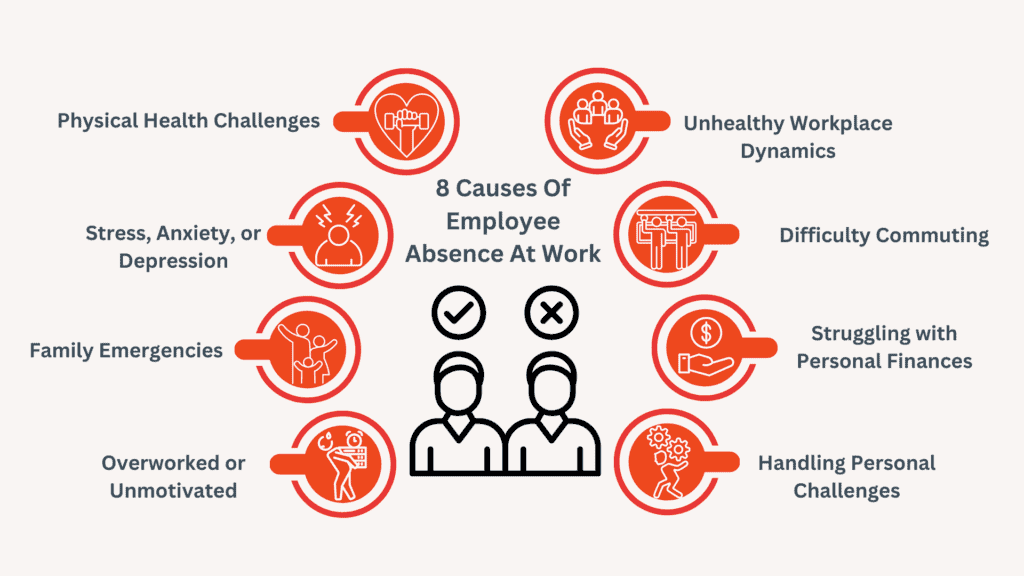 Penyebab Absenteeism