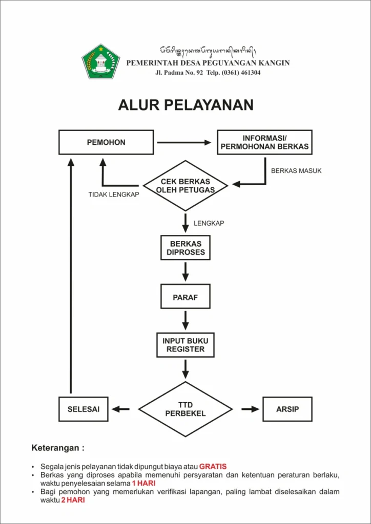 Contoh SOP Pelayanan Terbaru