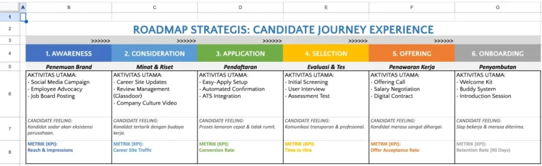 contoh candidate journey