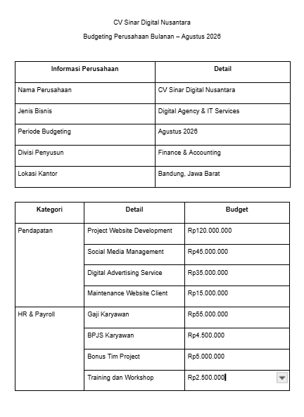 Contoh Budgeting Perusahaan PDF