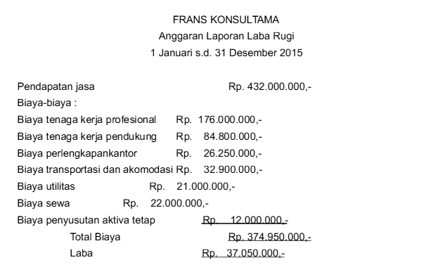 Contoh Budgeting Perusahaan Jasa