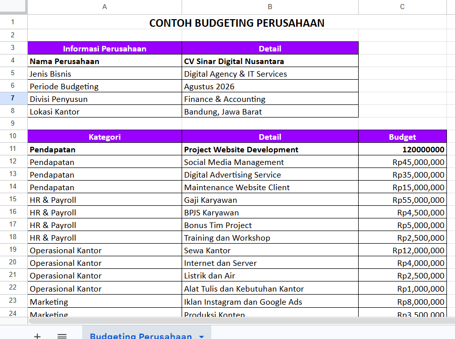 Contoh Budgeting Perusahaan Excel