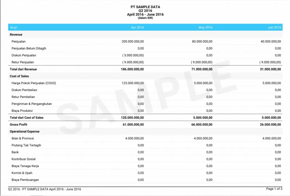Contoh Budgeting Perusahaan Template