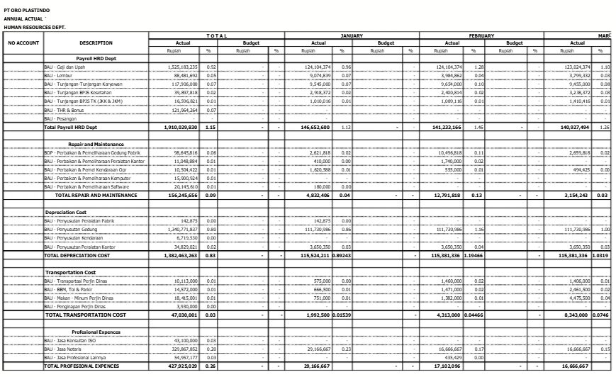 Contoh Budget HR Tahunan Per Divisi