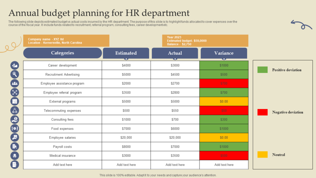 Contoh Budget HR Tahunan Berbasis Program HR