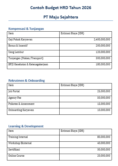 Contoh Budget HRD Tahunan Word