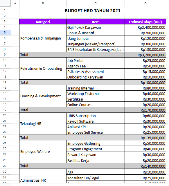 Contoh Budget HRD Tahunan Excel