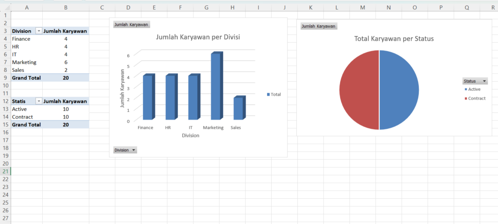 Tampilan Dashboard Hasil PivortChart