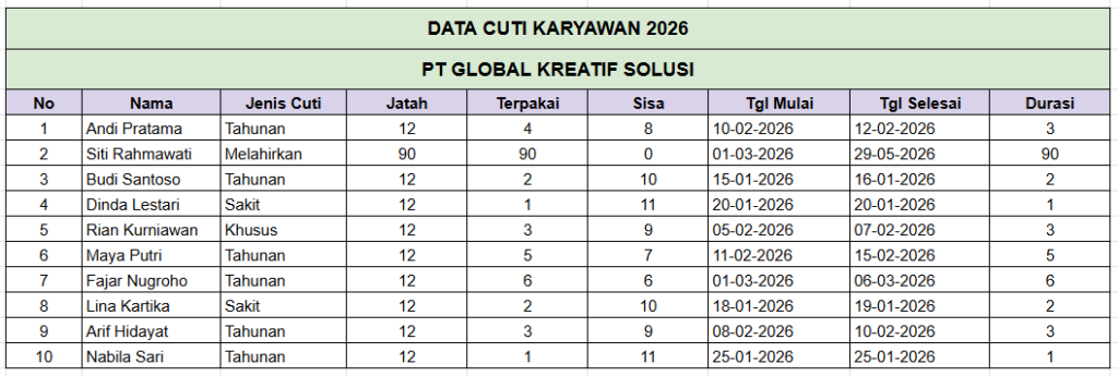 Contoh Template Cuti dan Izin Karyawan