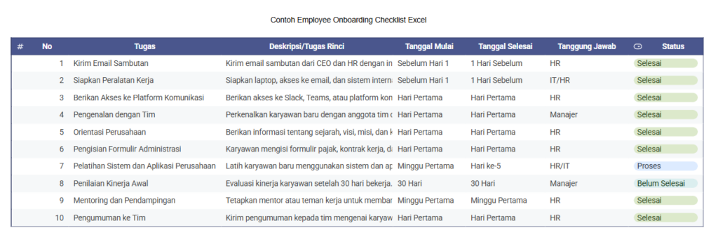 Contoh Template Onboarding Karyawan