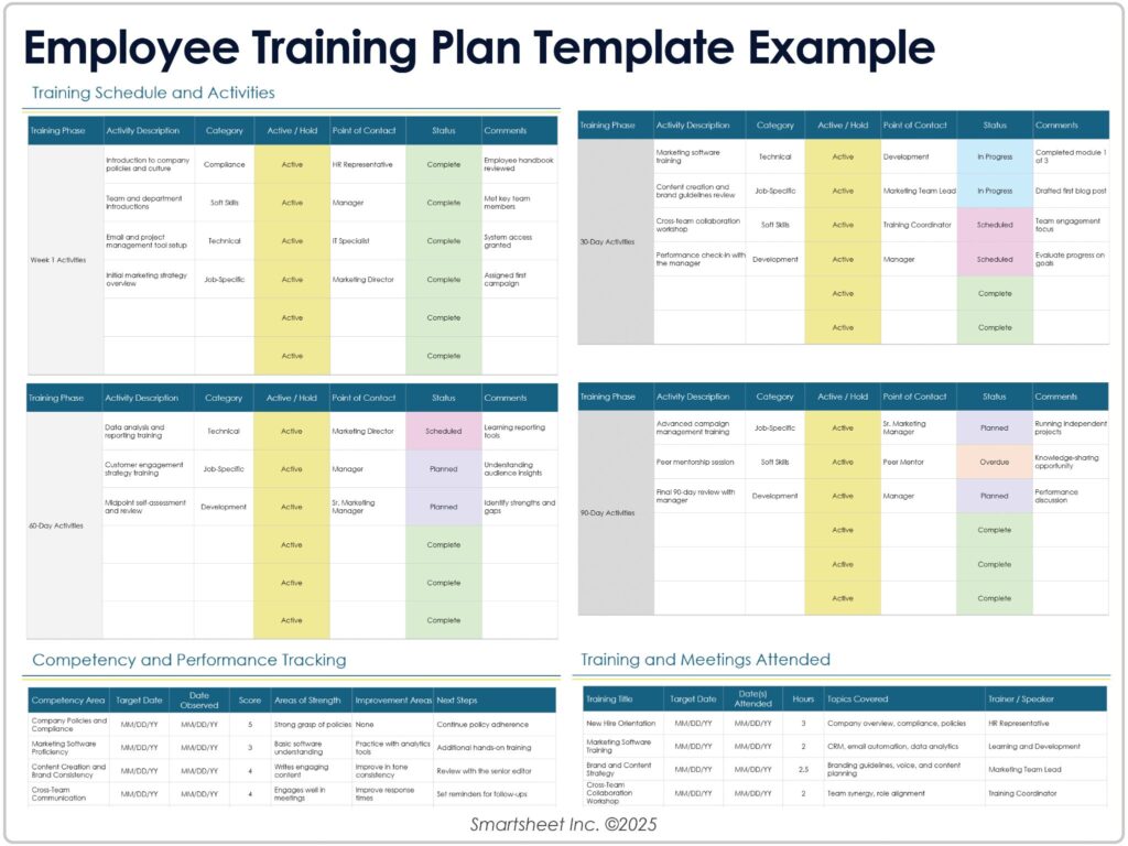 Contoh Template Training dan Pelatihan Karyawan