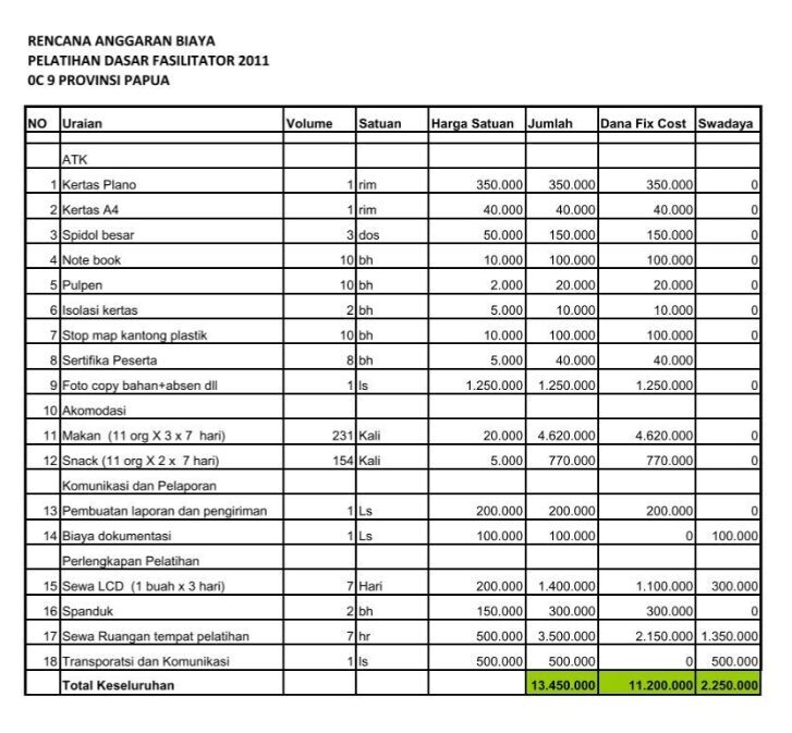 Template Biaya Pelatihan Tahunan Perusahaan