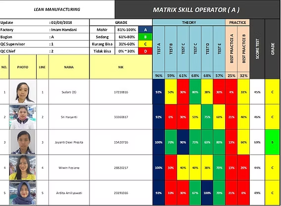 contoh matrik kompetensi karyawan