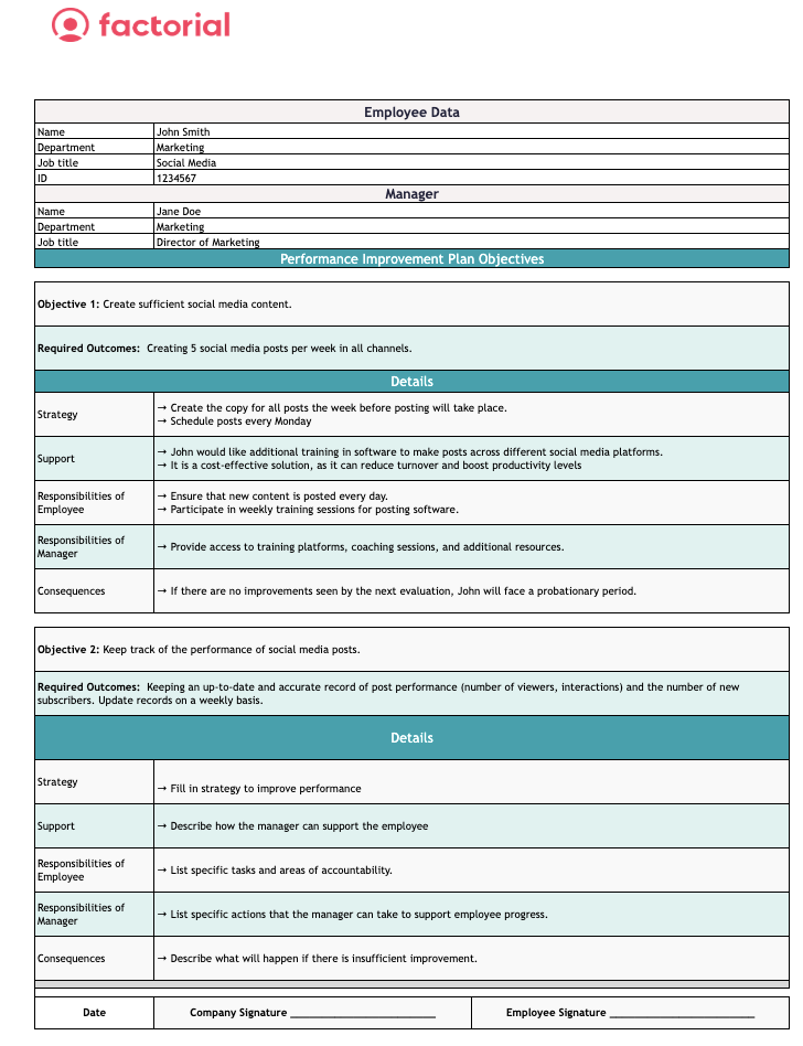Contoh Template PIP Performance Marketing