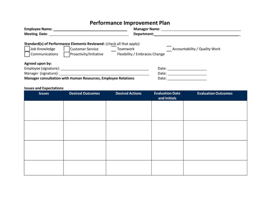 Contoh Template PIP Performance HR