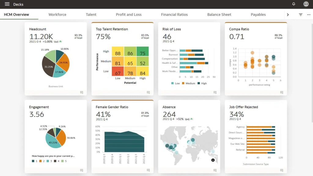 Oracle HCM Cloud