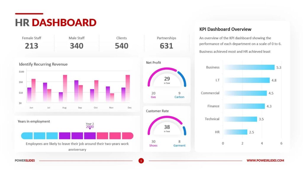 Cara Membuat HR Dashboard