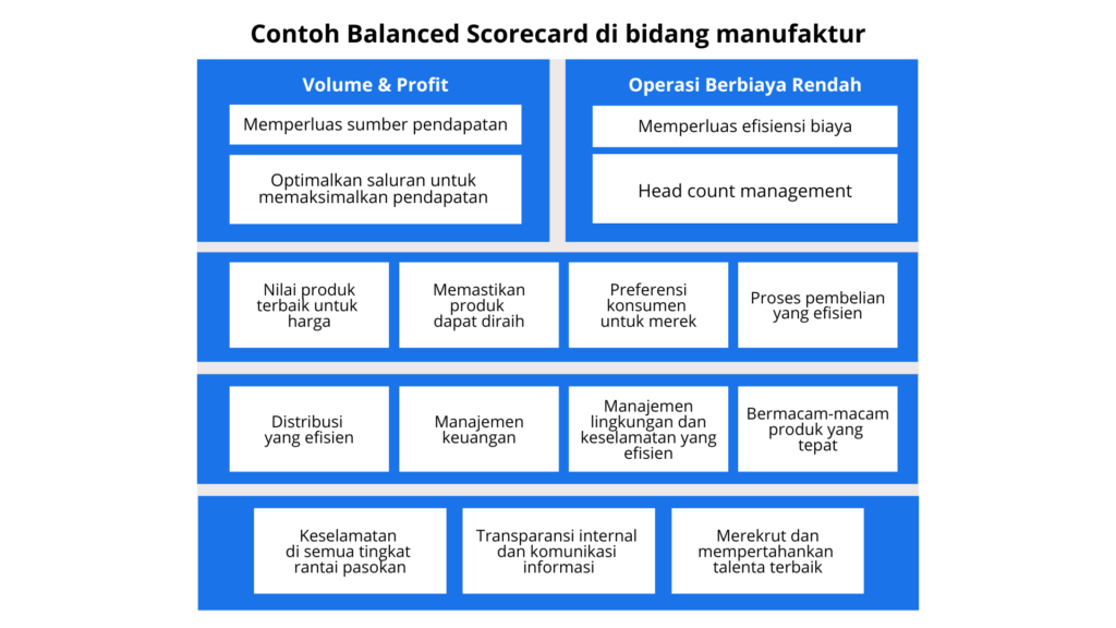 Template BSC untuk Perusahaan Manufaktur
