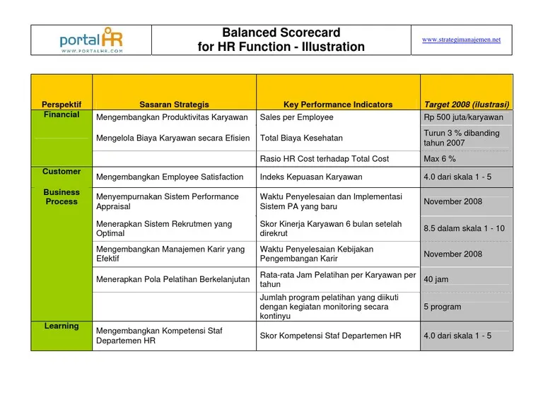 Template BSC untuk Departemen HR