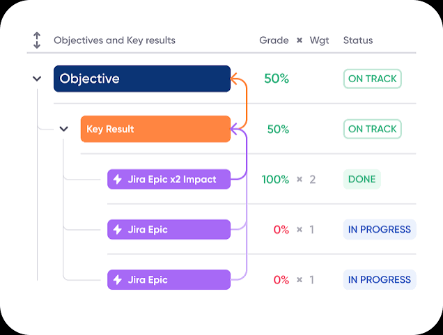 aplikasi okr jira