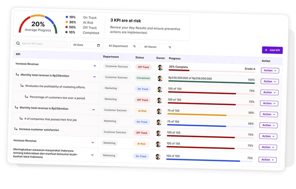 aplikasi okr indonesia