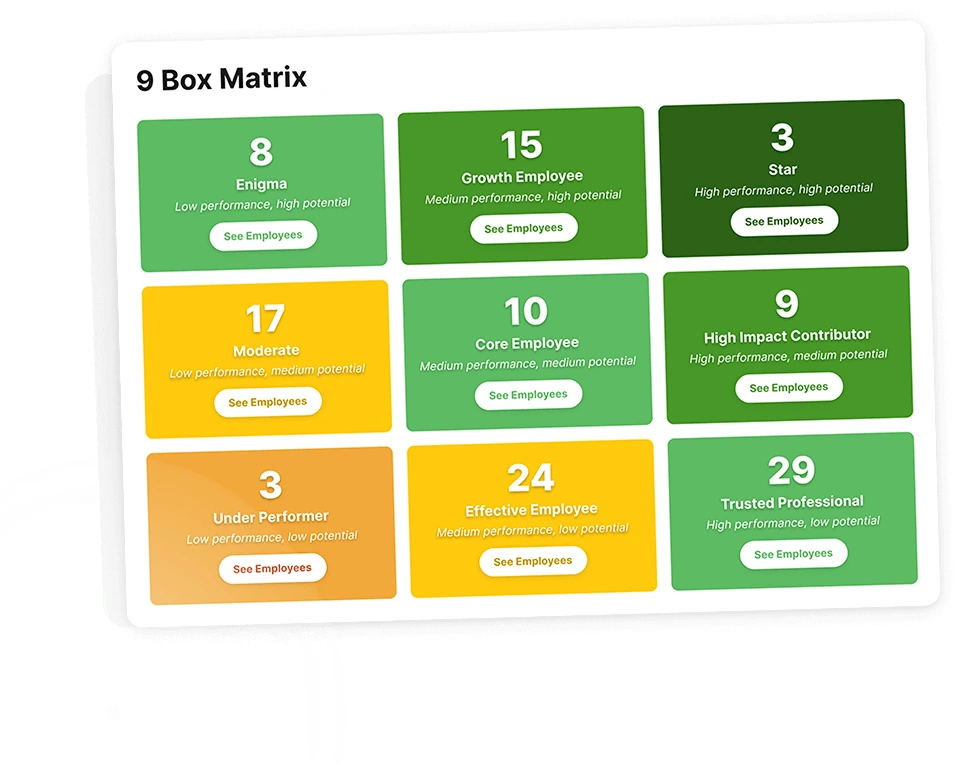 software okr