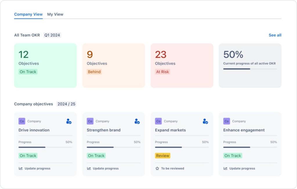 aplikasi okr trello